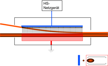 Grafik: GSI Helmholtzzentrum für Schwerionenforschung GmbH